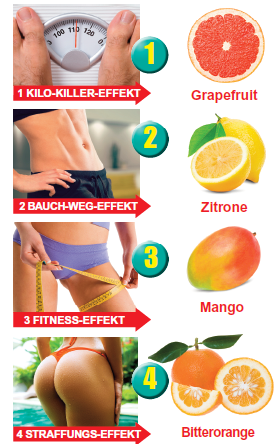 Fruchtsäuren